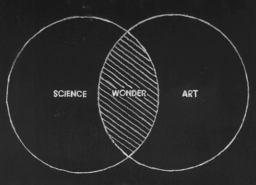 Art_Science_Wonder_Diagram_imaginary_Foundation